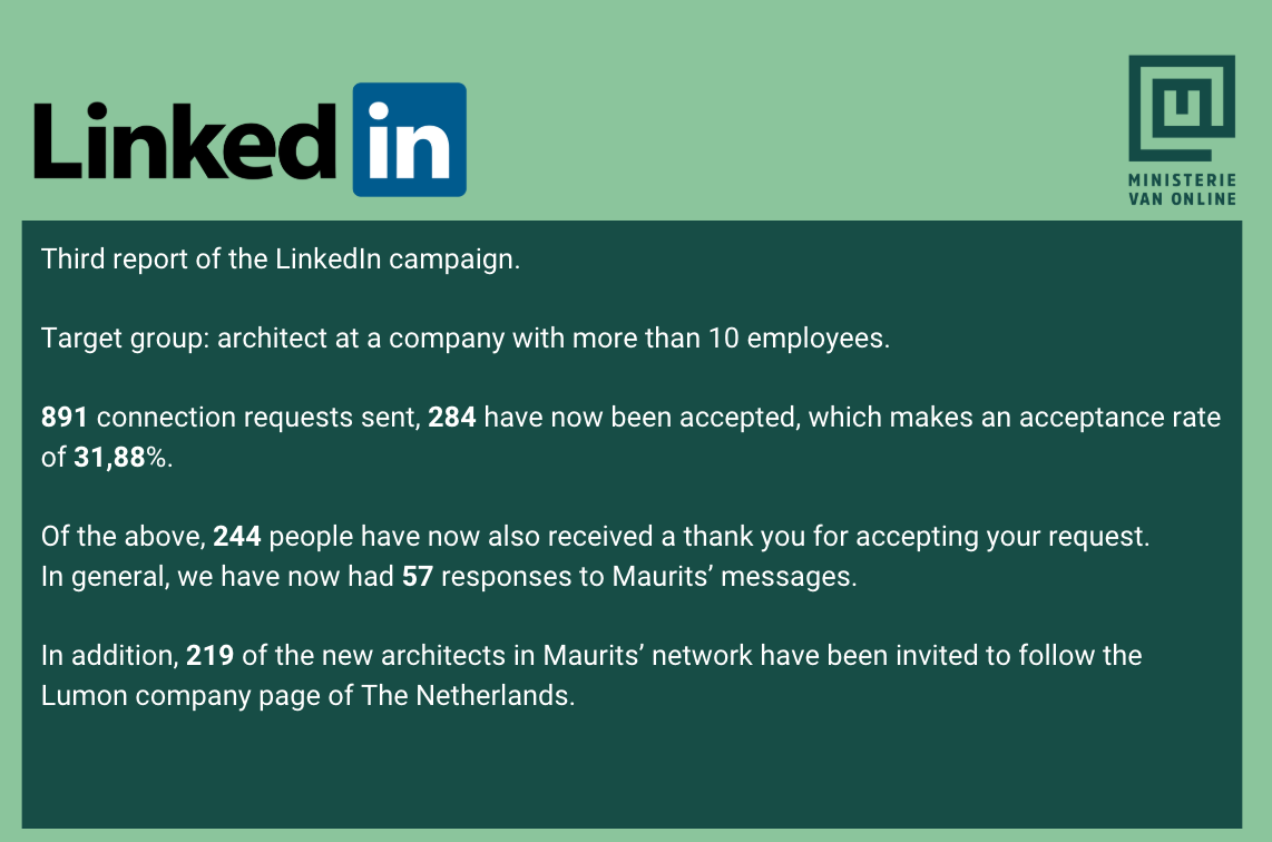 Lumon LinkedIn campagne resultaten - architecten - Ministerie van Online 